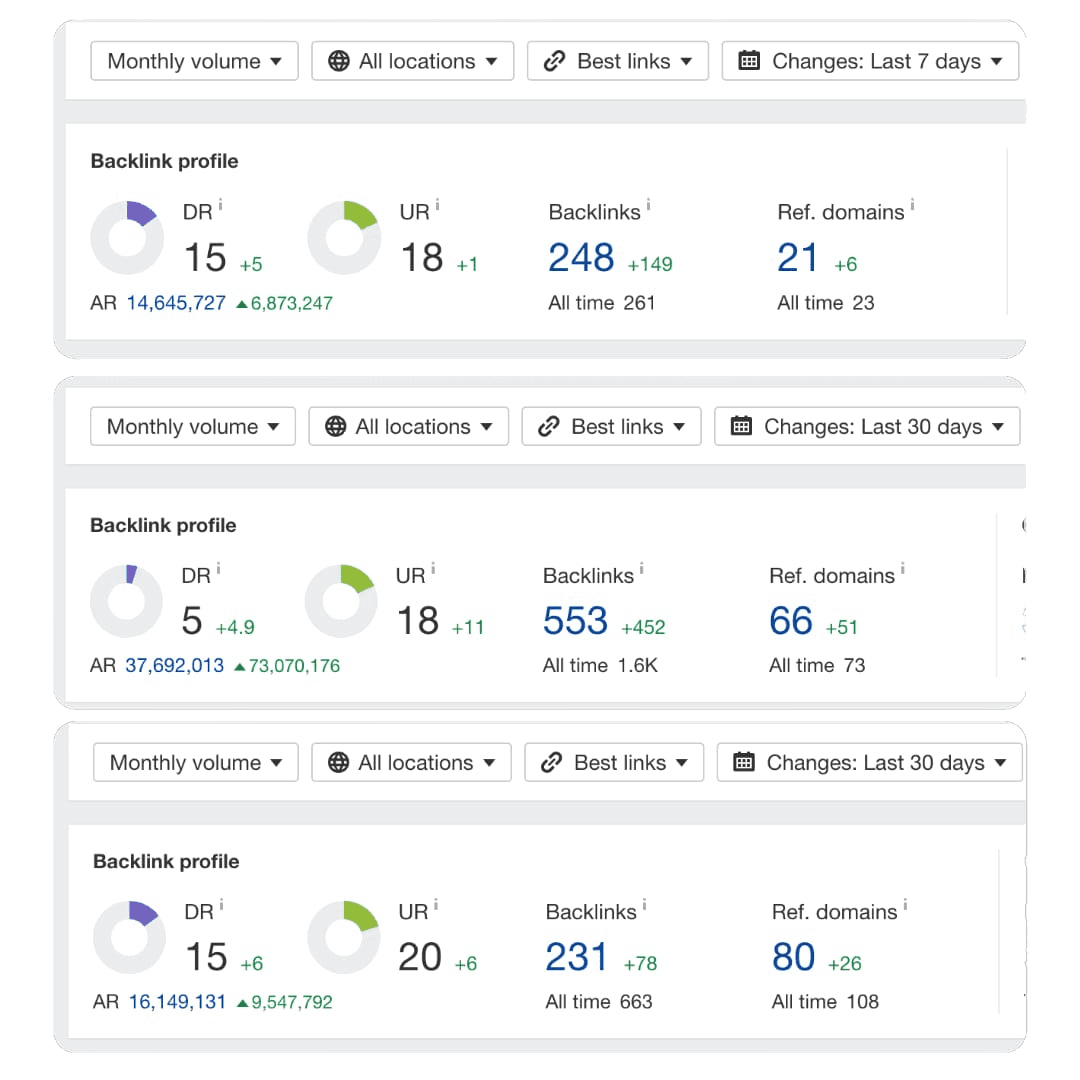 Dashboard Preview