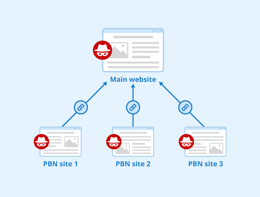 What Are PBN Links and Their Role in SEO? A Comprehensive Guide